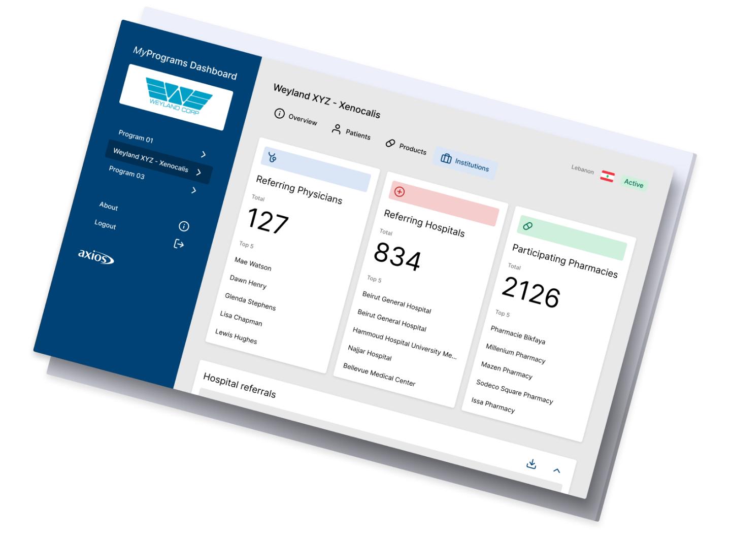 Institutions Dashboard