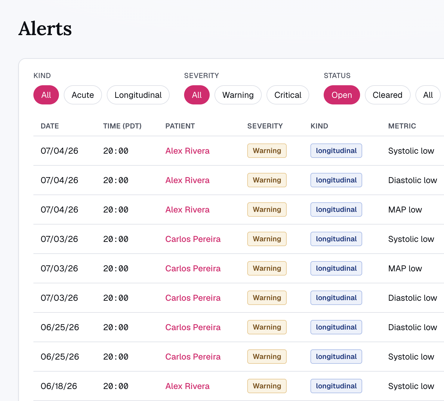Automated blood pressure alerts
