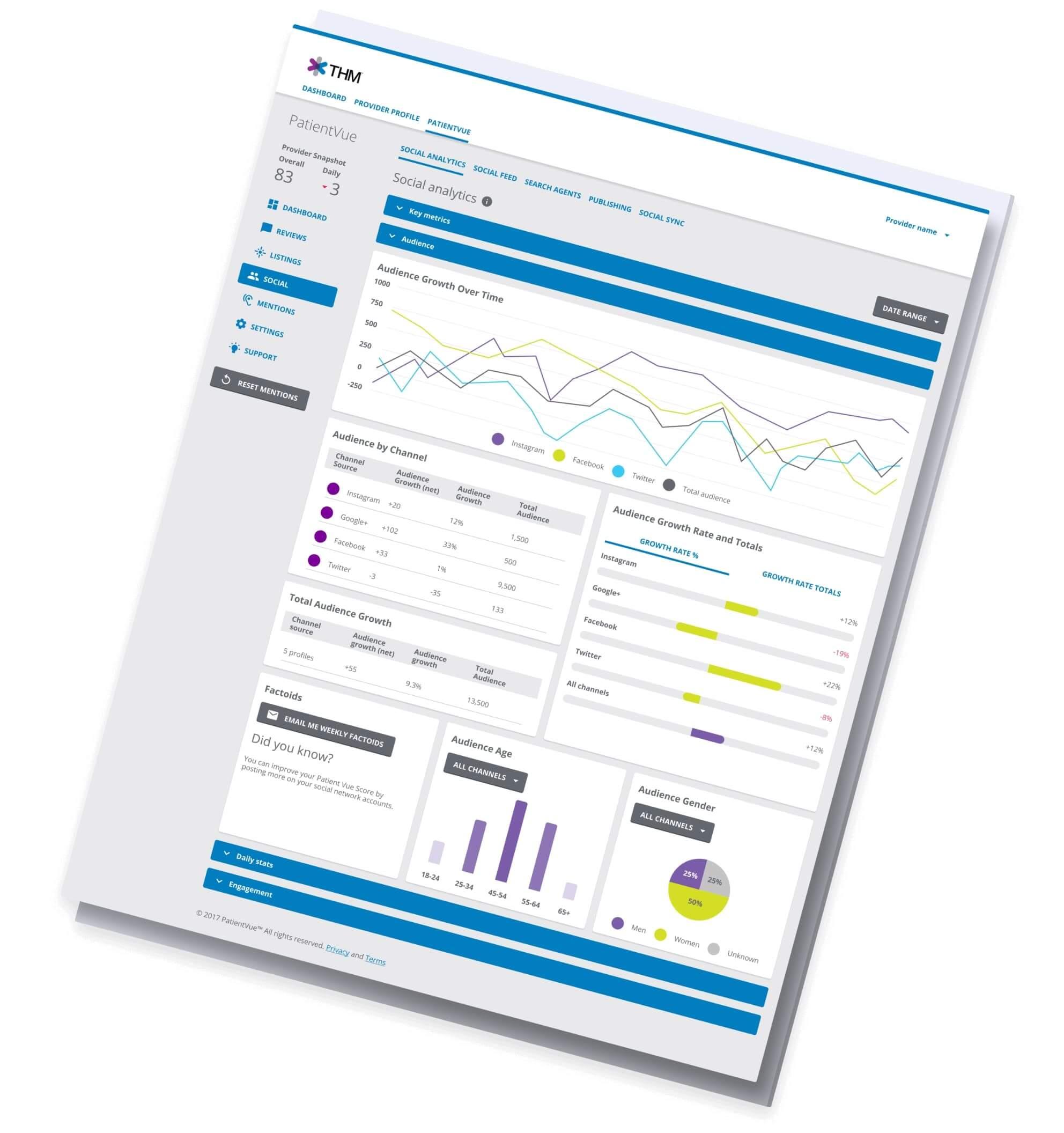 Web Analytics